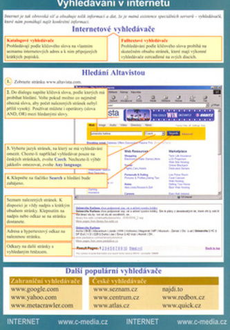 INTERNET - mapka