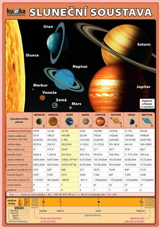 Sistemul solar