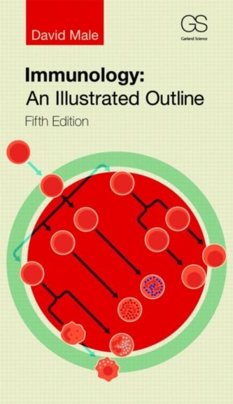 Immunology