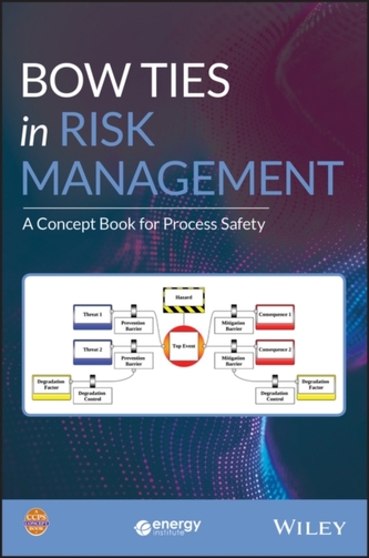 Bow Ties in Risk Management