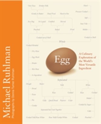 Egg