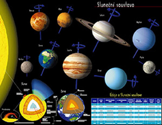 Sistemul solar