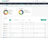 HPE Windows Server 2025 2-core Standard Additional License