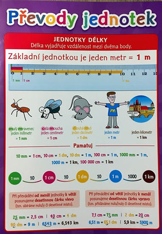 Conversii unităților - Ajutor pentru elevi
