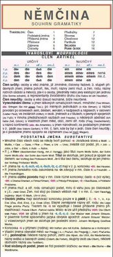 Germana — sinteză de gramatică