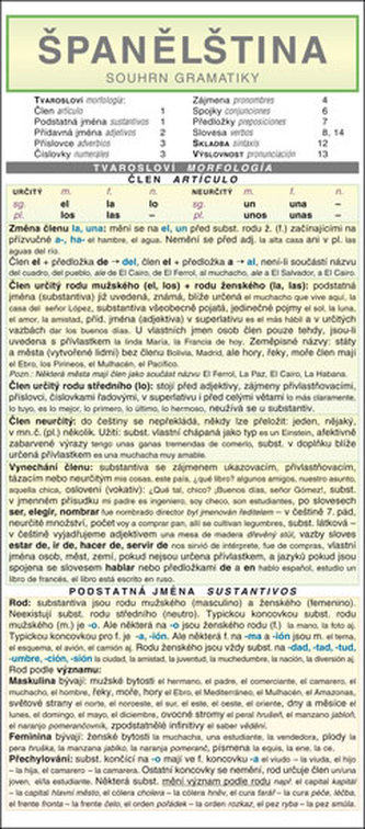 SPANĂLĂ. Sinteză de gramatică