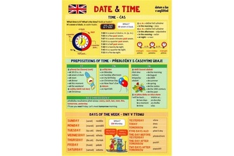 Engleză Date & Time - Ajutor pentru școlari