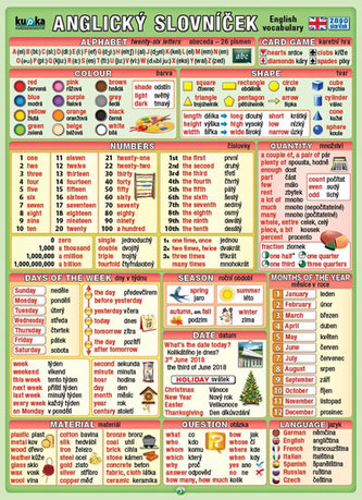 Dicționar englez (2800 de cuvinte)