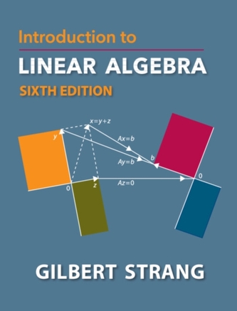 Introducere în algebra liniară