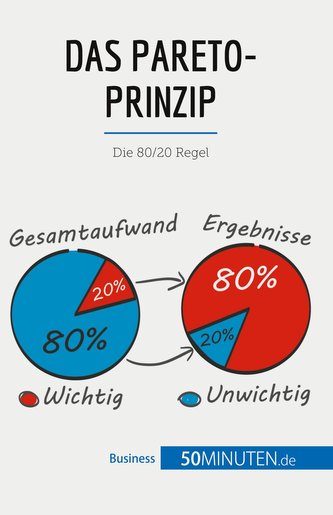 Das Pareto-Prinzip