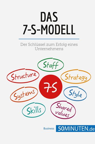 Modelul 7-S