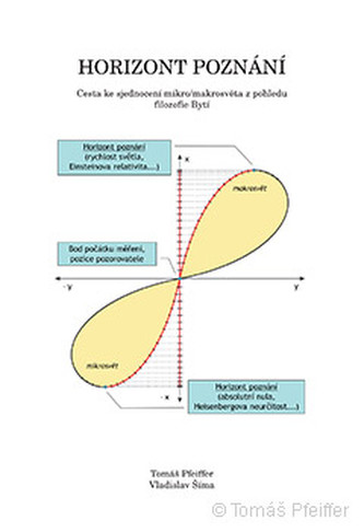 Orizontul cunoașterii