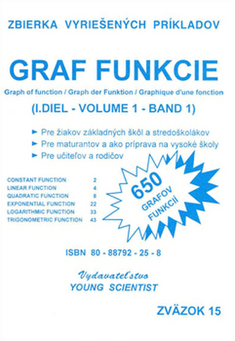 Graficul funcțiilor