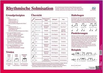 Poster Rhythmische Solmisation
