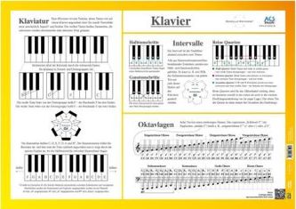 Poster Klavier