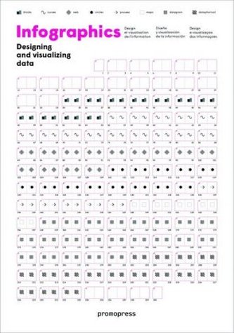 Infographics